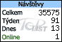 TOPlist